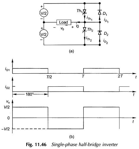 What Is Pwm Inverter Explanation Advantages