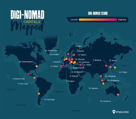 Digital Nomad Index