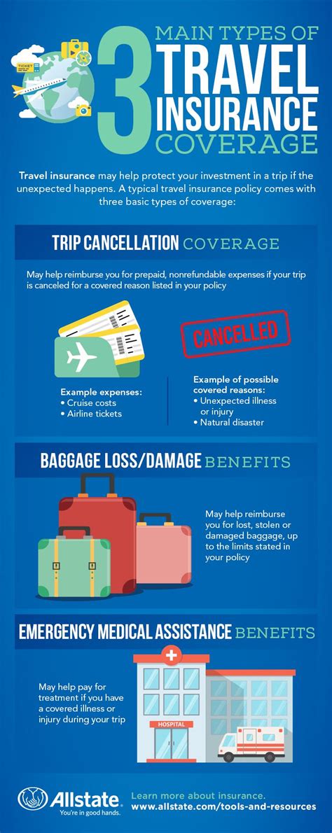 You'll find your agent's phone number, email address. A typical travel insurance policy comes with three basic types of coverage: Trip Cancellation ...