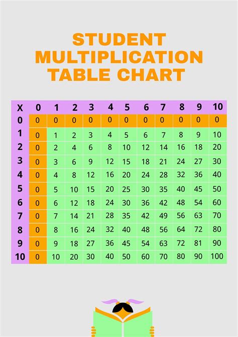 Multiplication Table Chart 1 To 10 Template