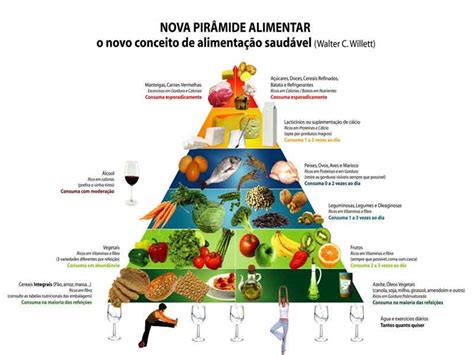 Nutrientes O Que São Tipos Classificação Composição Dos Alimentos