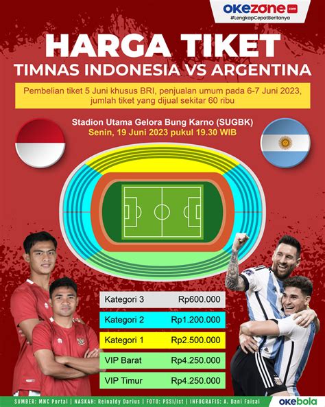 Tiket Argentina Vs Indonesia Kapan Dijual