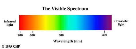 Definition of electromagnetic_spectrum - Chemistry Dictionary