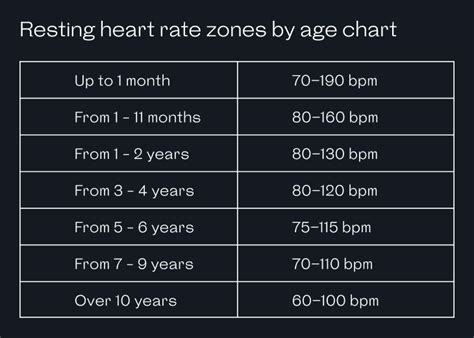 What Are Heart Rate Zones And How To Calculate It With Welltory