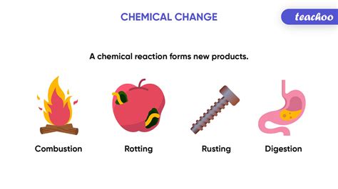 Chemical Reaction Definition Types And Examples Class 10 Science