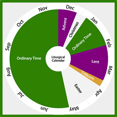 View the full liturgical calendar for every day of the year, including feasts, solemnities, memorials and optional memorials, click on the relevant year. Liturgical Calendar 2017-2018 - CARFLEO