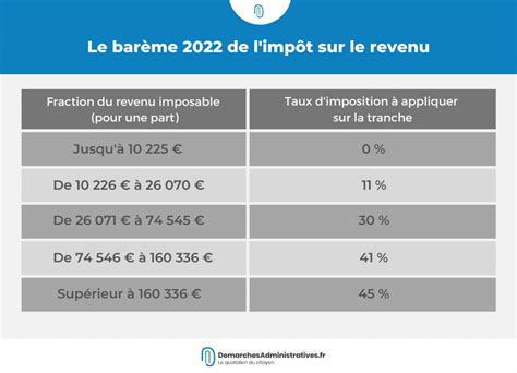 Tranche Imposition 2022 Pour Un Couple Blaujournal