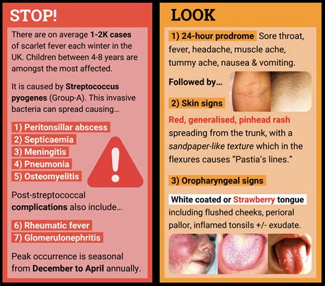 Holy Trinity Primary School Scarlet Fever Symptoms To Look Out For