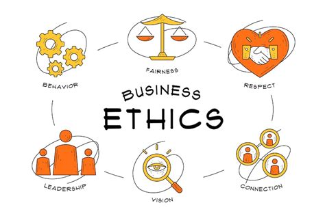 Work Ethics How To Develop A Strong Ethical Framework For Your