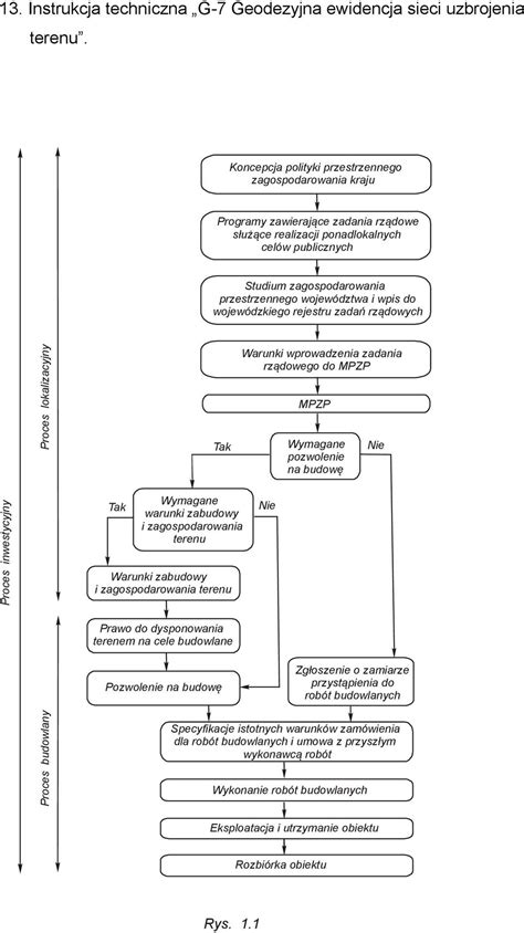 Miejsce I Zadania Geodezji W Procesie Inwestycyjno Budowlanym