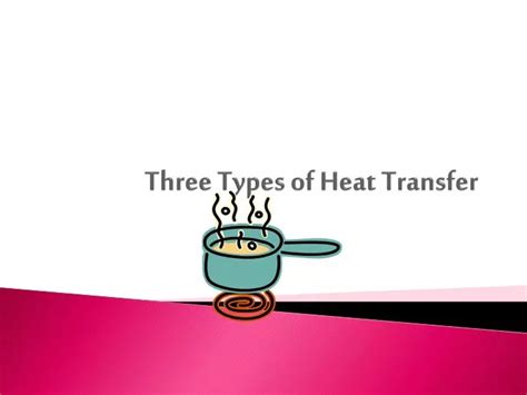 Ppt Three Types Of Heat Transfer Powerpoint Presentation Free