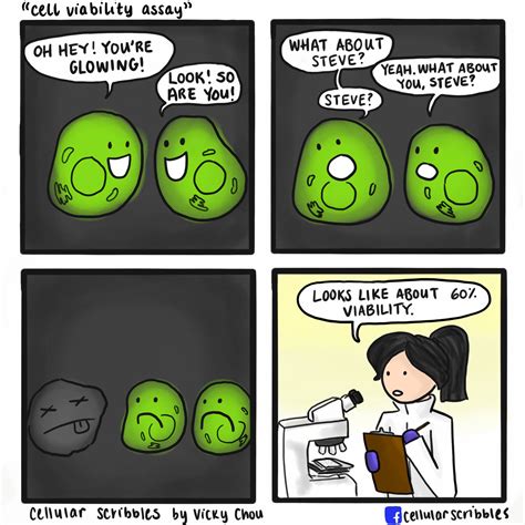 Favorite Cell Biology Cartoons Cell Cartoons