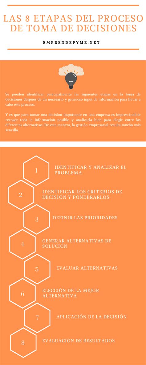 8 Etapas Del Proceso De Toma De Decisiones En La Empresa