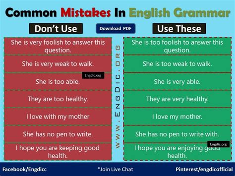 Important Common Mistakes In English Language Grammar Mistakes