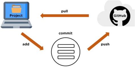 Git Push Command Explained With Demo Updated