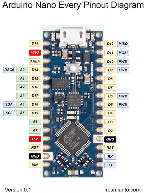 There are totally 14 digital pins and 8 analog pins on your nano board. Arduino Nano Every Pinout Diagram - Embedded Tinkerer