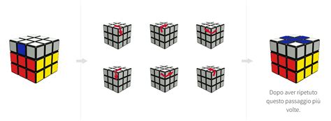 Risolvere Cubo Rubik Metodo Rapido Olinglish