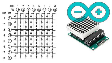 🥇 Arrays In Arduino What Are They How To Use 2021