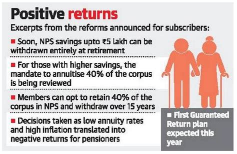 National Pension System Nps Empower Ias Empower Ias