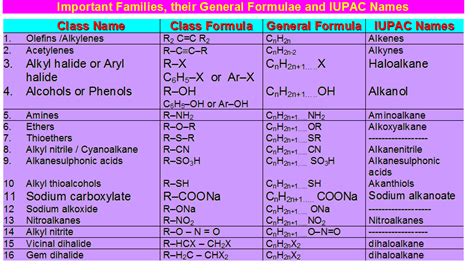 Chemistry By Inam Jazbi Basic Organic Chemistry
