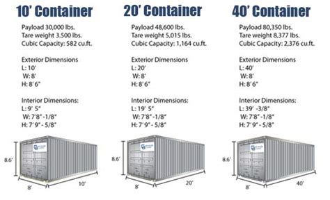 Portamini Storage Container Sizes Portamini Storage