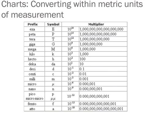 Metric To Standard Conversion Chart Printable 10 Best Printable Table