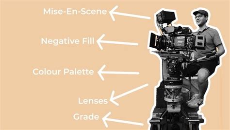 Breaking Down The Three Basics Of Cinematography