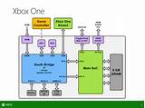 Xbox One Power Supply Specs Images