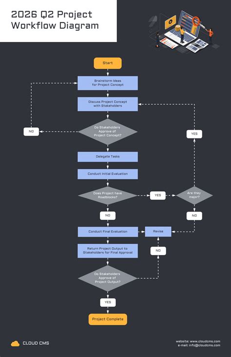 Project Management Workflow Diagram