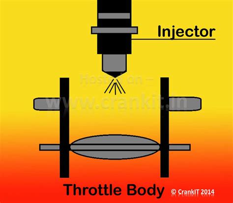 The throttle body injection assembly typically consists of the following: EFi vs MPFi vs GDi: How Electronic Fuel Injection ...
