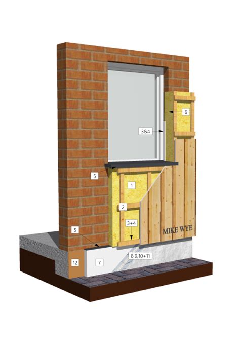 Steico External Wall Insulation Clad