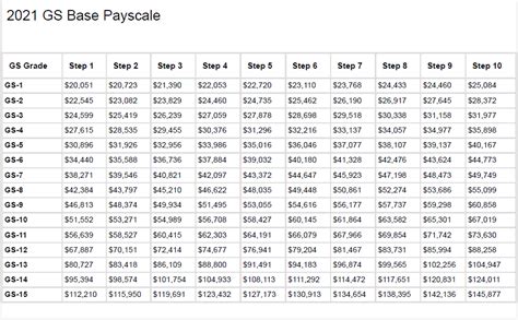 Opm Gs Pay Scale With Locality Pay Image To U