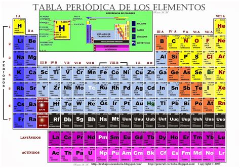 Explicacion De La Tabla Periodica Clasificacion De Los Elementos