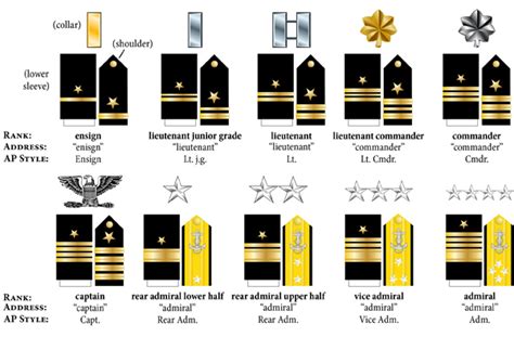 Us Navy Officer Rank Structure