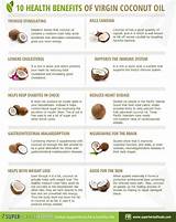 Pictures of Coconut Oil Benefits