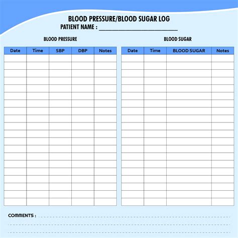 Blood Glucose Measurement Chart