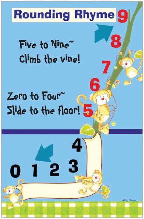 Rounding Rhyme Poster Via Vistaprint For The Classroom Teaching