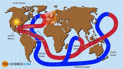 Gulf Stream And Global Ocean Conveyor Belt Tec Science