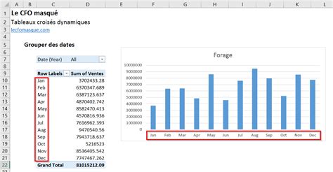 Excel Nouvelles fonctionnalités de dates dans les tableaux croisés dynamiques