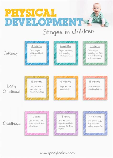 Preschool Physical Development Milestones
