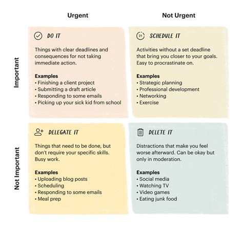 Eisenhower Matrix Of Time Management