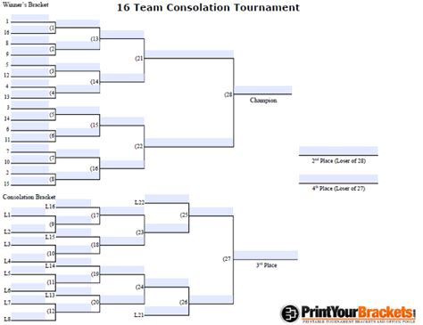 Fillable 16 Player Seeded Consolation Bracket