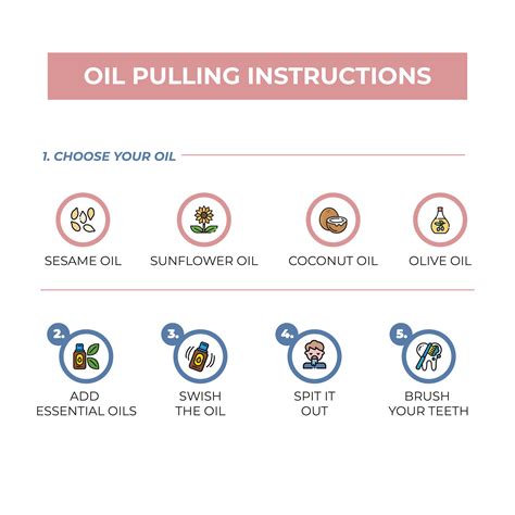Oil Pulling Benefits And Instructions Bridgit Danner Functional Health Coach Detox Expert