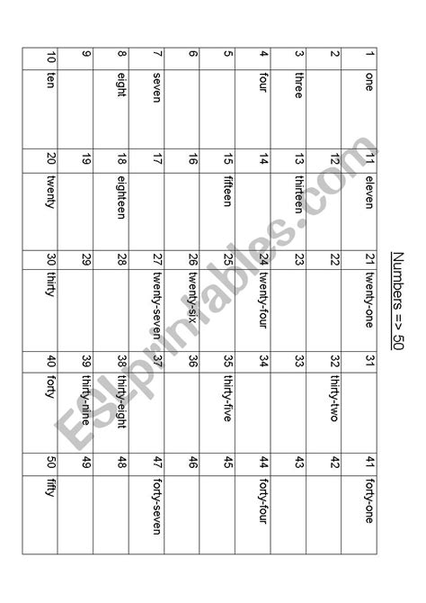 Numbers 50 Esl Worksheet By Renilde