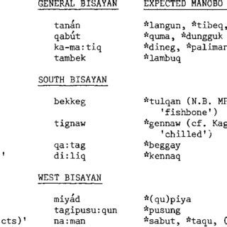 Check out examples of both qualitative and quantitative research questions that are perfect for your next research topic example #2: (PDF) Towards a Definitive Philippine Wordlist: The Qualitative Use of Vocabulary in Identifying ...