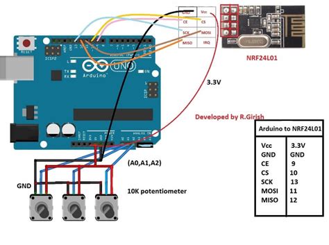 Wireless Dc Motor Speed Control Using Arduino