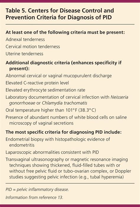 Evaluation Of Acute Pelvic Pain In Women Aafp