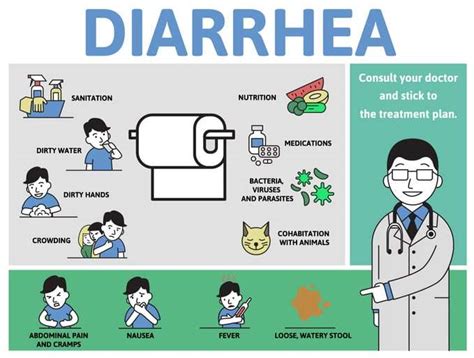 Underlying Causes Of Stomach Pain And Diarrhea Gi Associates