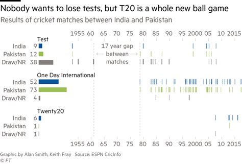 India And Pakistan At 70 Their Years Of Independence In Charts