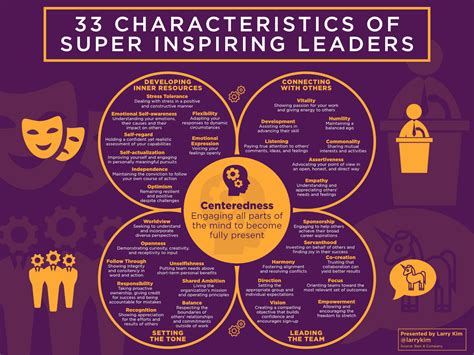 First, look through the list and circle the strengths that you possess, and in the body of your letter, try to mention one or two of these strengths, giving a specific example of a time when you demonstrated each of them in the. 33 Traits of the Most Inspiring Leaders | by Larry Kim ...